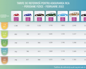 tarife_referinta_RCA